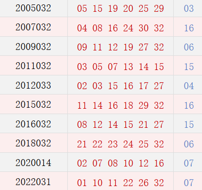 阳历3月22日开奖号码汇总