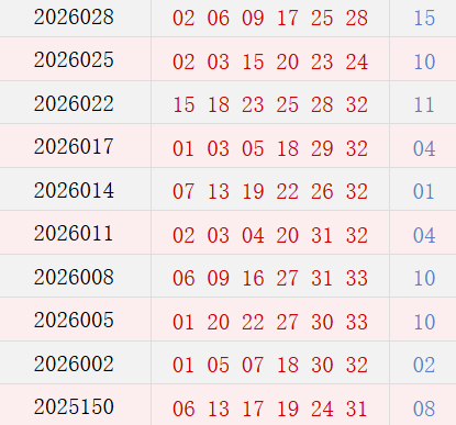 近10期周日奖号隔离