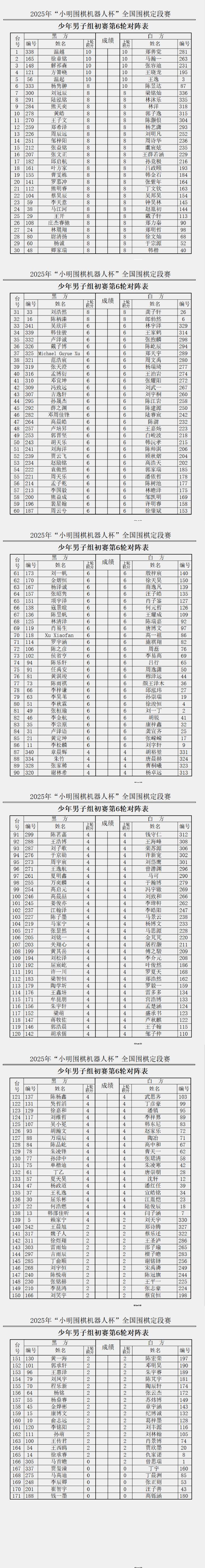 少年男子组