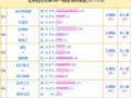 投票调查：马赛支持率68% 狼队vs富勒姆得票最高