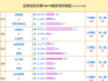 投票调查：阿森纳支持率89% 弗赖堡vs维拉得票最高