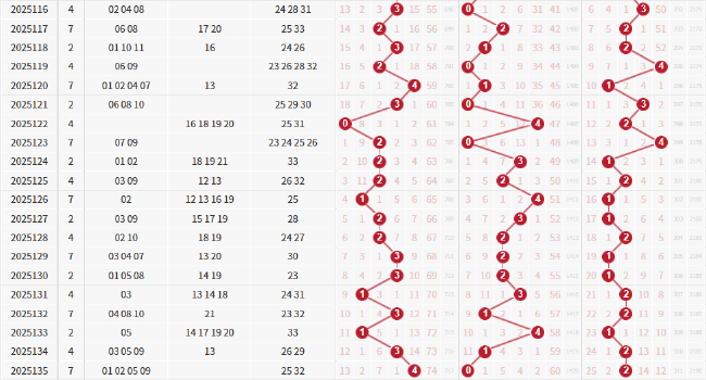 近期區(qū)間走勢(shì)