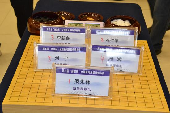 新浪围棋队蓄势待发
