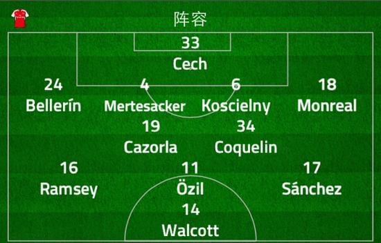 阿森纳版的4-2-3-1阵型