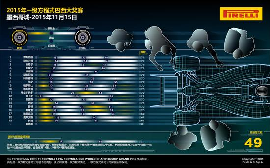 2015 F1巴西大奖赛周日正赛图说1