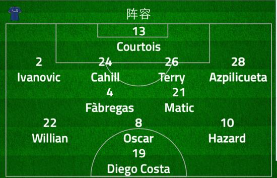 切尔西的双边锋4-2-3-1阵型