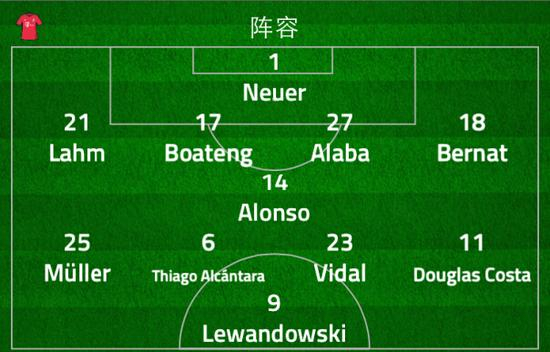 拜仁如今主打的4-1-4-1阵型