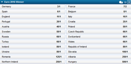 威廉希尔开出的赔率