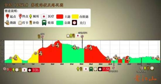 （42KM，累计爬升：2864M）
