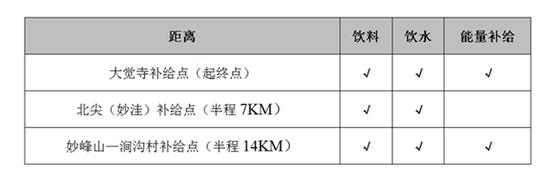 补给站。