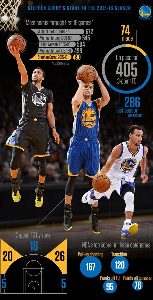 看看库里有多强