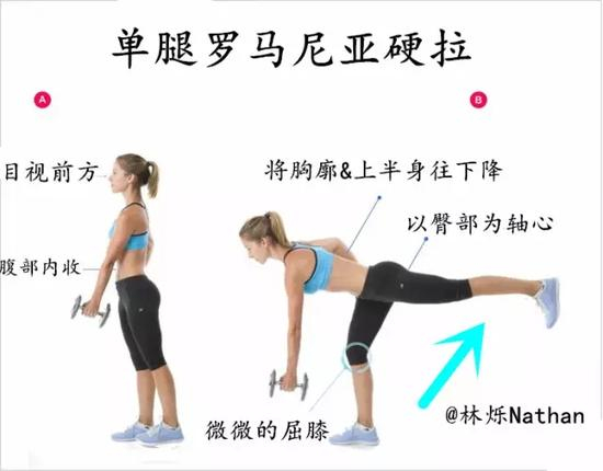 单腿罗马尼亚硬拉。