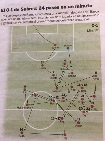 苏亚雷斯对阵皇马打进的第一球