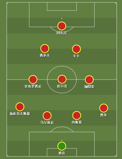 2007年欧冠决赛，米兰的圣诞树阵型