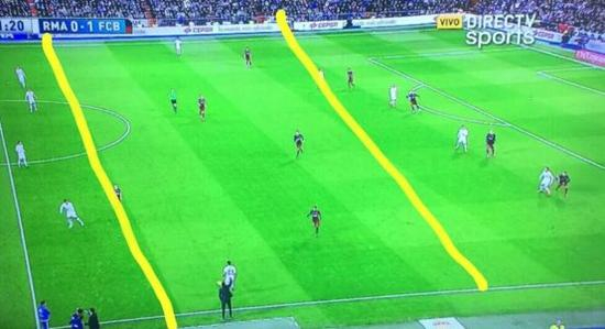 国家德比，巴萨完全压制住了皇马