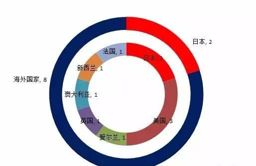 图：日本杯冠军归属示意图/赛马查理王制图