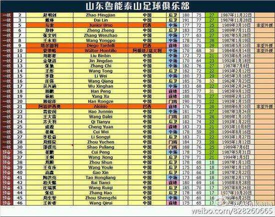 臃肿的鲁能一线队，大批球员同质化