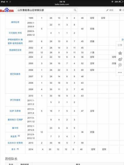 鲁能外教风格不定是大问题