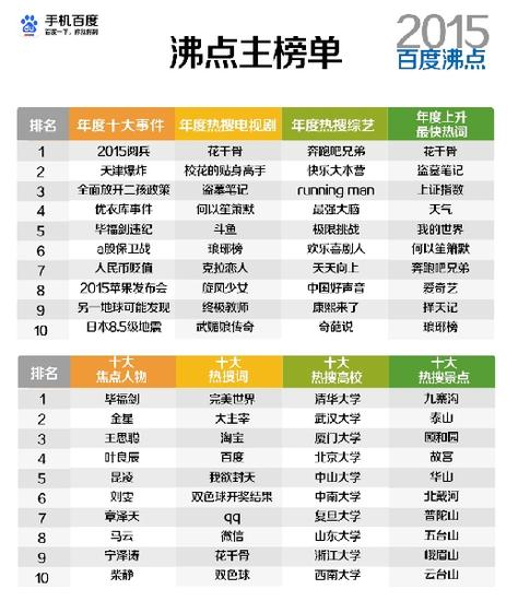 “年度十大焦点人物”宁泽涛排第九