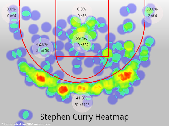 库里投篮热区分布