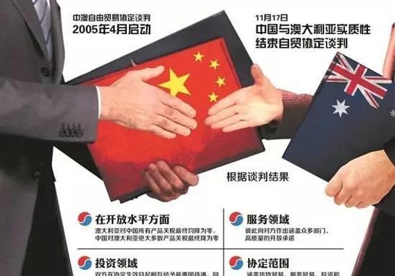 中国—澳大利亚自由贸易协定开始生效