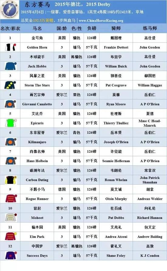 ▲表/花和尚，源/Racing Post、香港赛马会