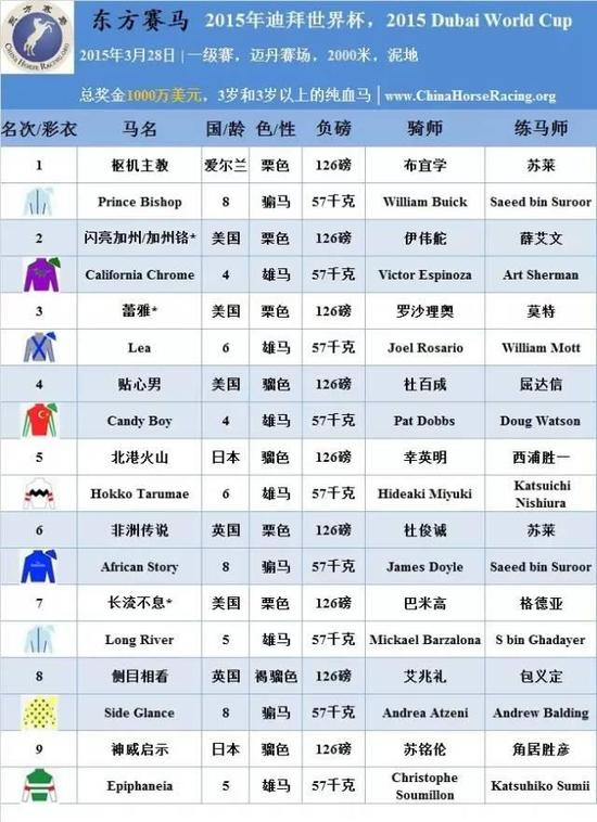 ▲表/花和尚，源/Racing Post、香港赛马会