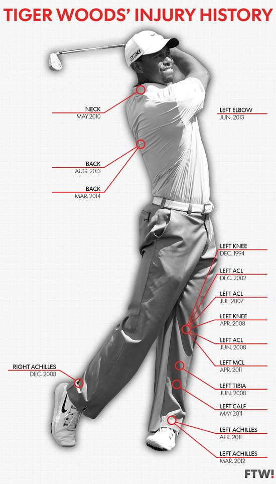 不惑之年的老虎一身伤病