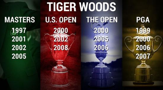 七年了，老虎的大满贯冠军数依旧停留在14个