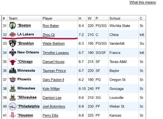 nbadraft模拟选秀