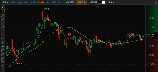 KCoin中国站BTC k线截图