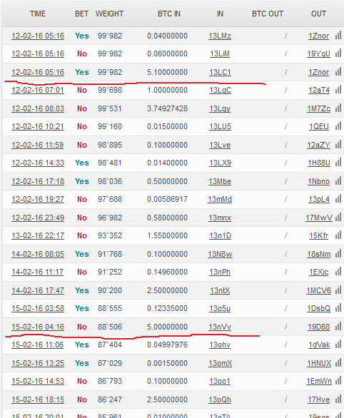 比特币压分截图