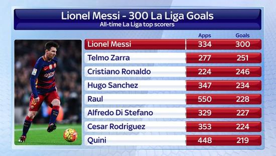 西甲历史进球榜