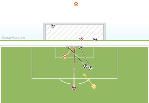 穆勒本场比赛的射门情况