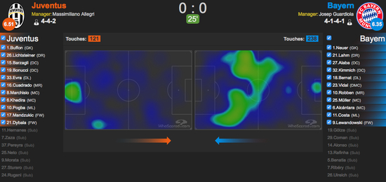 前25分钟两队热图