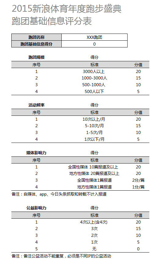 细则。