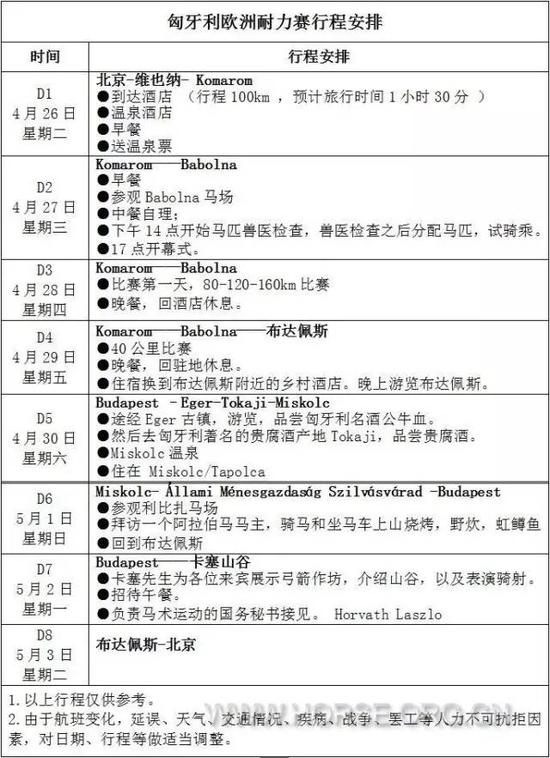 2016匈牙利耐力赛&欧洲风情行-行程示意图
