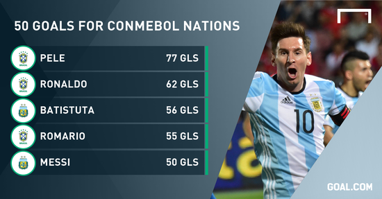 梅西距离巴蒂的进球纪录，还差6球