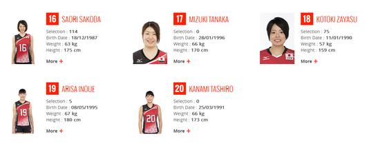 日本女排奥运资格赛20人初选名单(三)