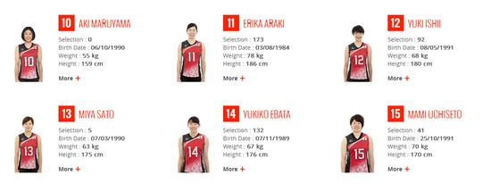 日本女排奥运资格赛20人初选名单(二)