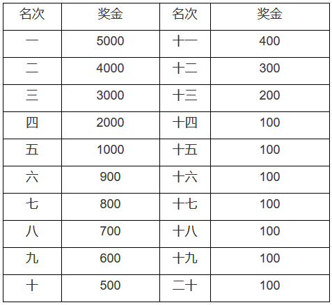 乐跑12公里奖金