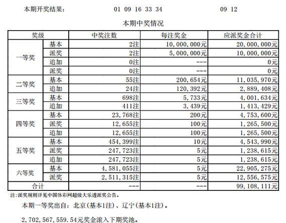 前區一組連號 大樂透頭獎2注1000萬獎池27億