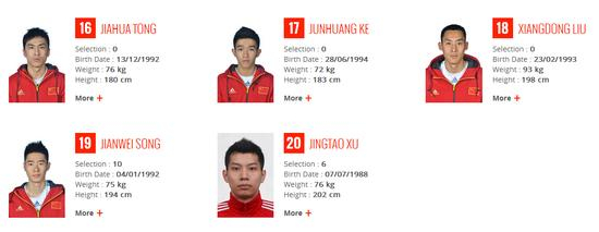 中国男排上报奥运落选赛20人初选名单（三）