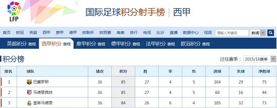 西甲最新积分榜