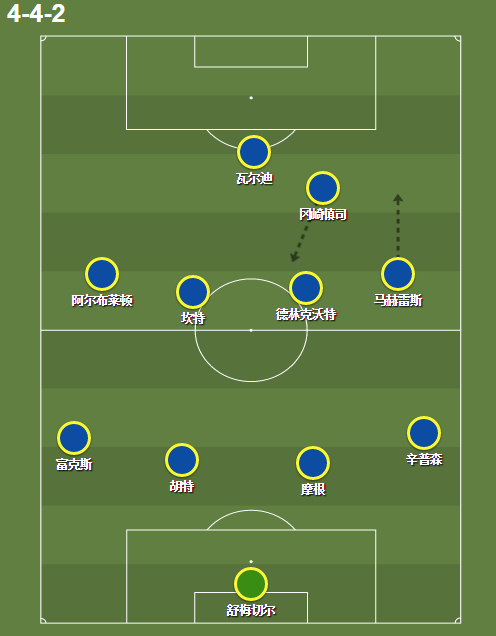 莱斯特城阵型：冈崎慎司需要支援中场防守