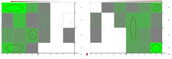 恒大对阵杭州时郜林主要活动区域图 恒大对阵申花时郜林主要活动区域图