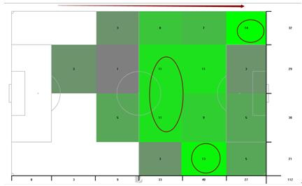 郜林本场比赛主要活动区域图