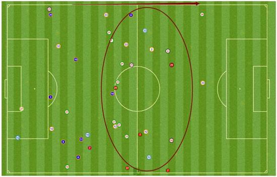 广州恒大淘宝全场抢断位置示意图
