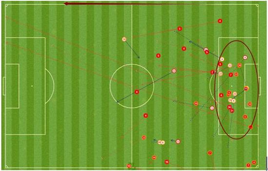 河北华夏幸福全场抢断位置示意图