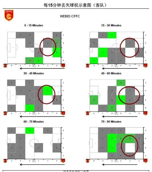 河北华夏幸福丢失球权示意图